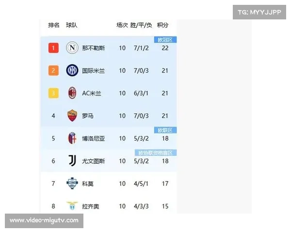 国际米兰领跑积分榜,AC米兰以1分之差紧追其后 国际米兰领跑积分榜,AC米兰以1分之差紧追其后