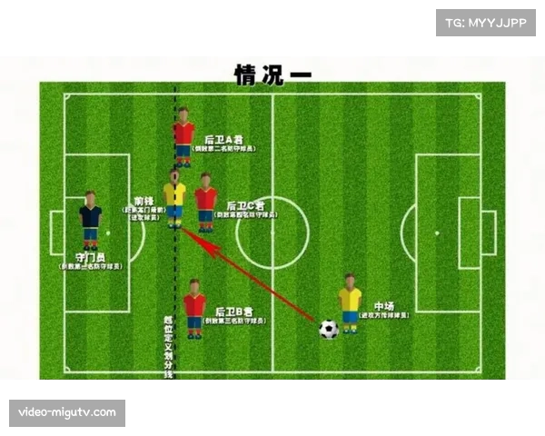 前瞻：国际足联将于四月讨论新越位规则，可能对转换进攻产生深远影响