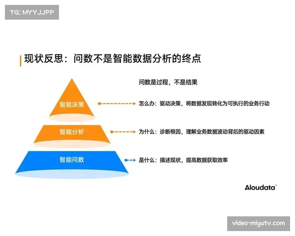 幕后故事:一支球队的数据分析师团队如何在一夜间产出对手转换报告